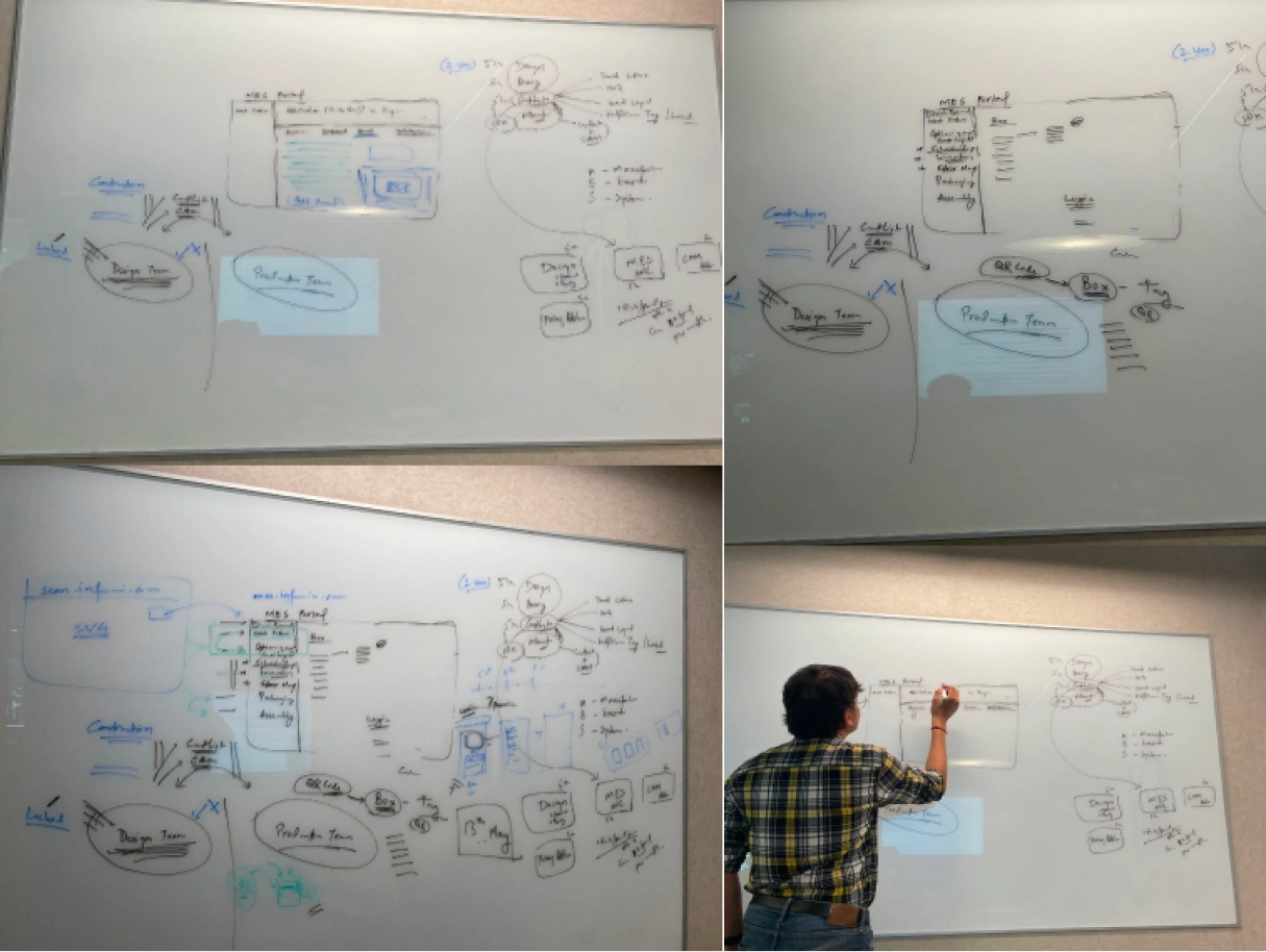 Whiteboard brainstorming session photos (4-panel collage)