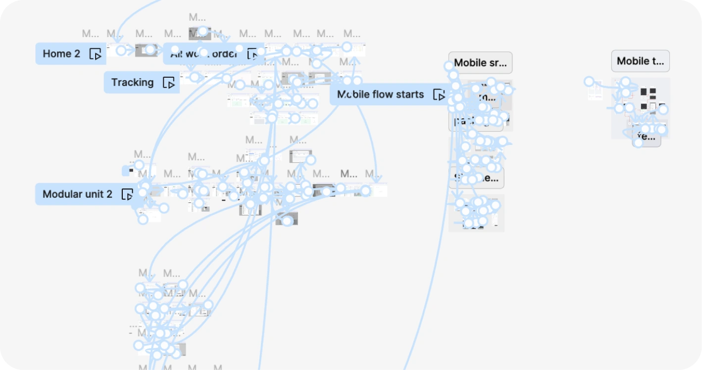 Figma prototype flow-connector map: Home 2, All work order, Tracking, Modular unit 2, Mobile flow starts, Mobile screens