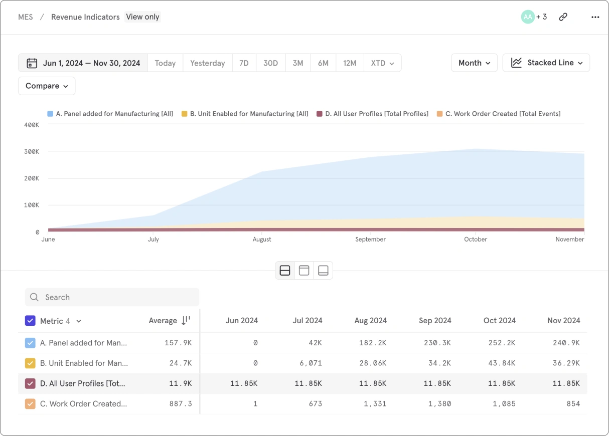 MES case study metrics chart 35a