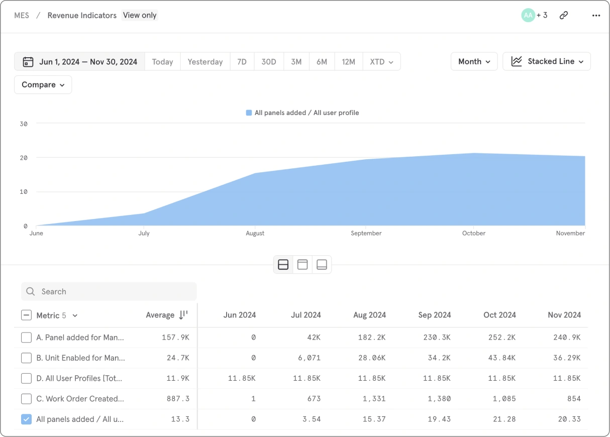 MES case study metrics chart 35b