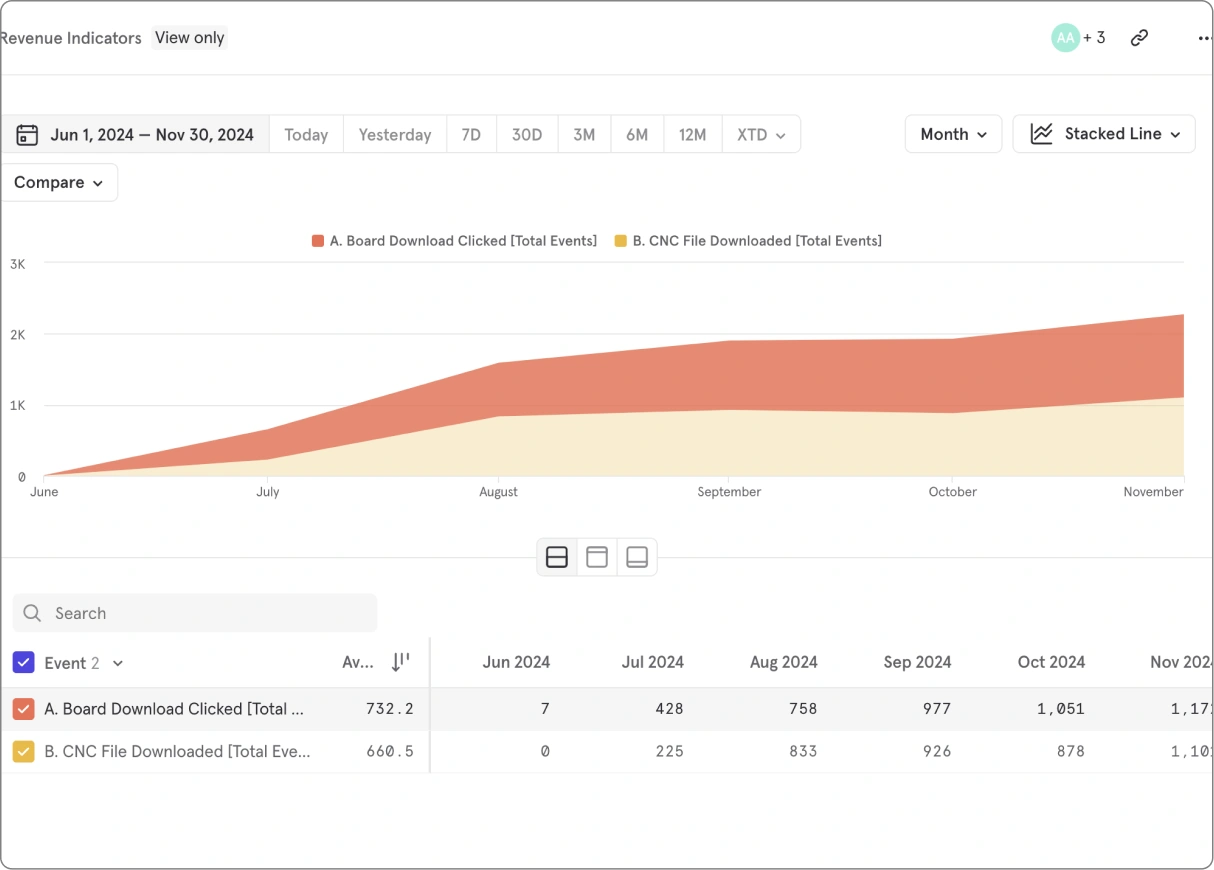 MES case study metrics chart 35c