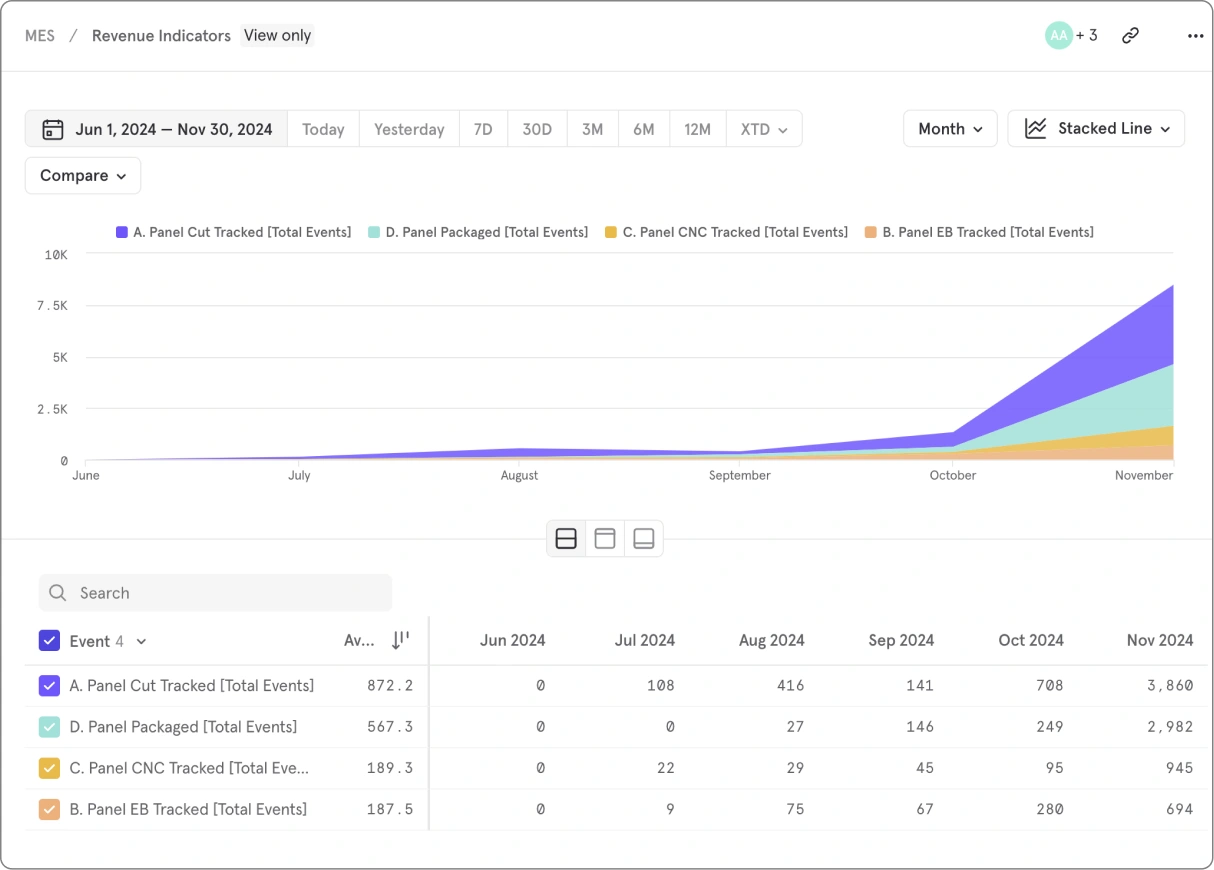 MES case study metrics chart 35d