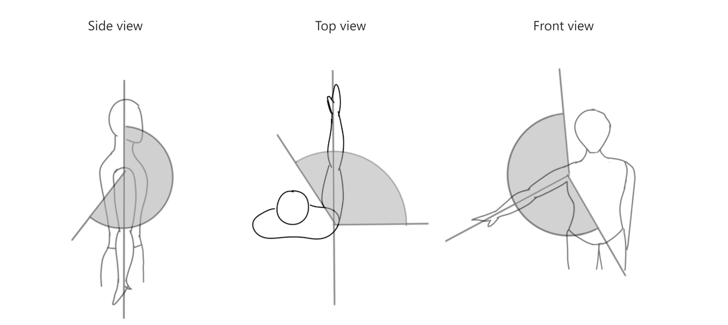 Side view: shoulder movement range