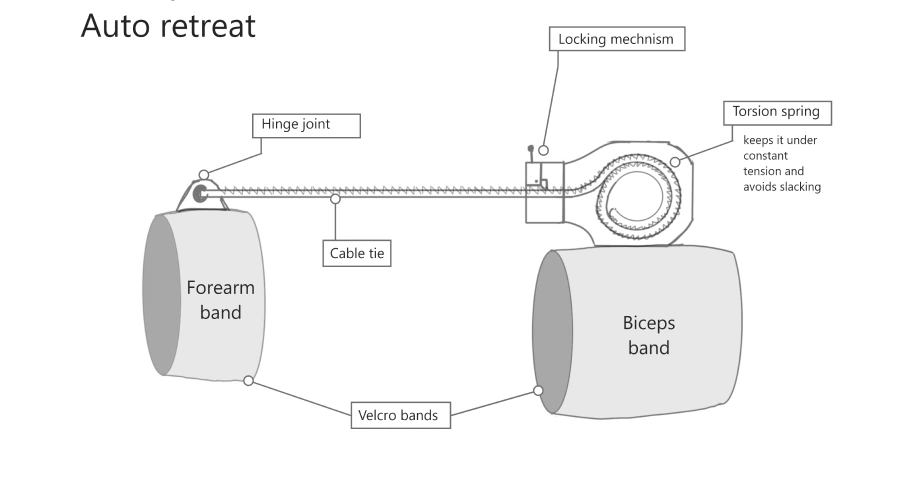 Torsion spring auto-retreat mechanism
