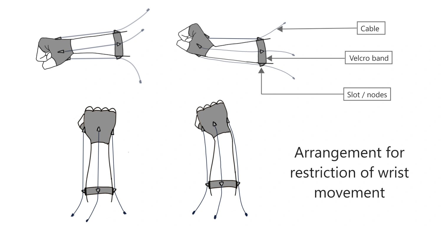 Wrist link arrangement, two hand poses