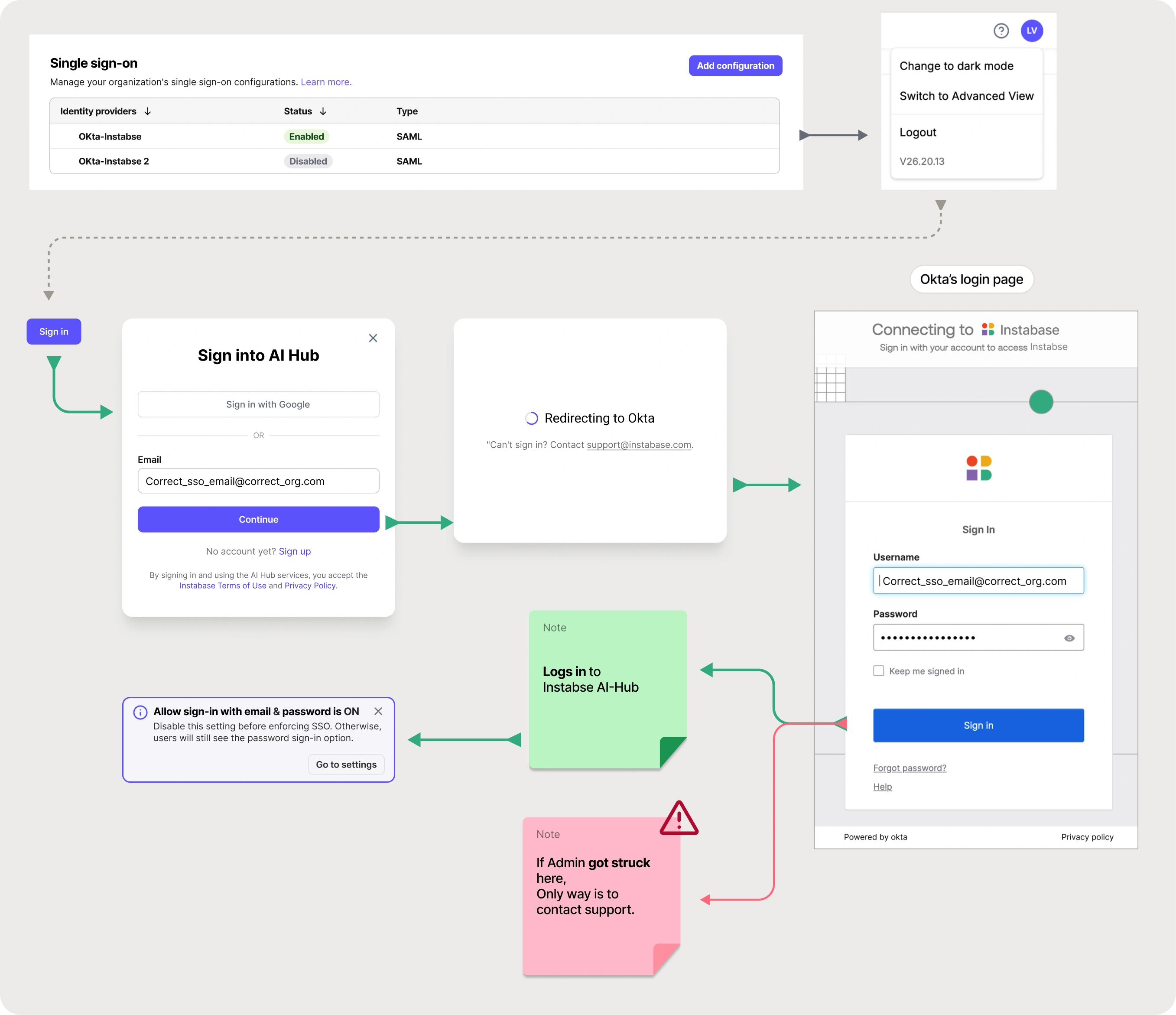 Flow without test option: user gets locked out in wrong config