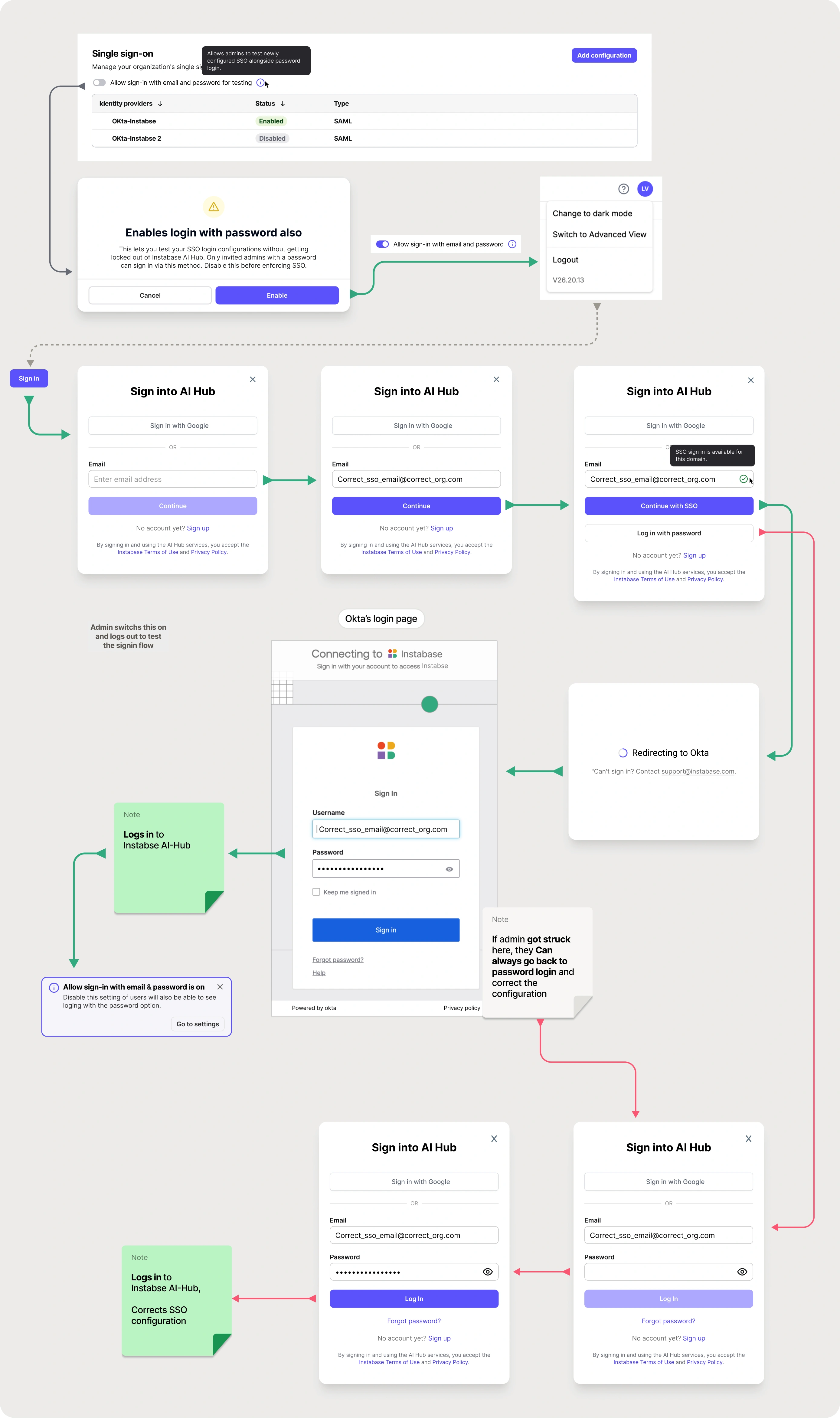 Flow with test option enabled: Admin has a secure way to correct config again