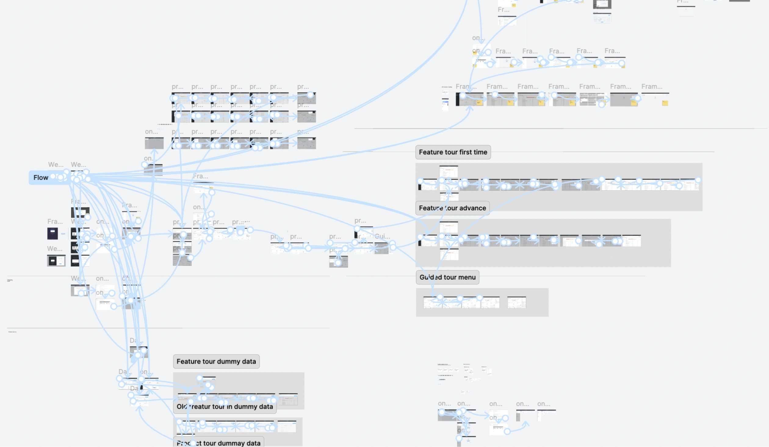 Figma prototype flow-connector map (Feature tour first time, Feature tour advance, Guided tour menu, Feature tour dummy data, Product tour dummy data)