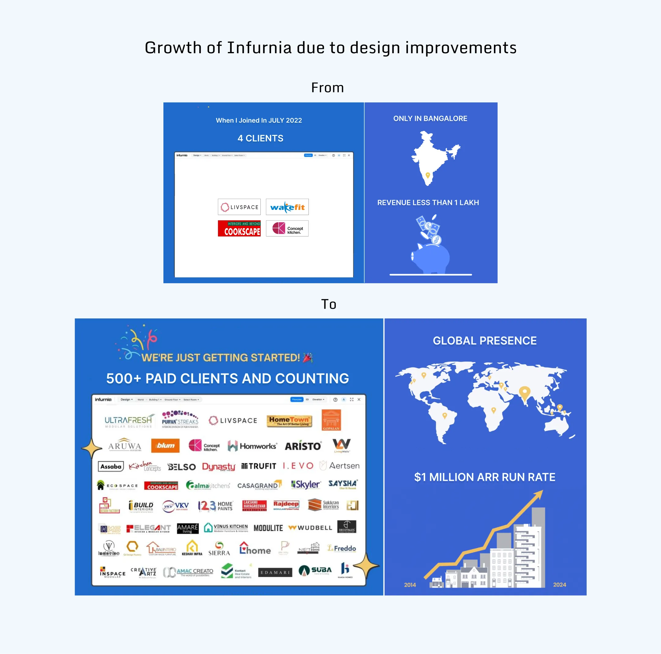 Infurnia case study — section 2