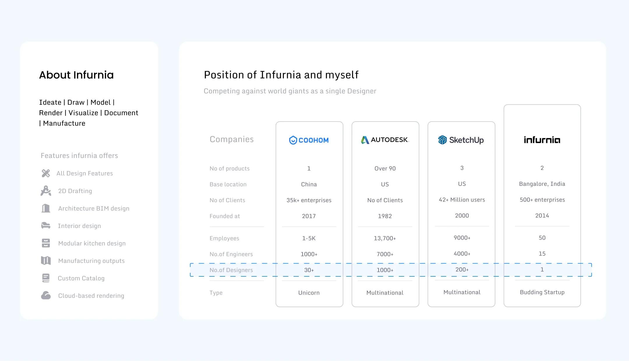 Infurnia case study — section 3