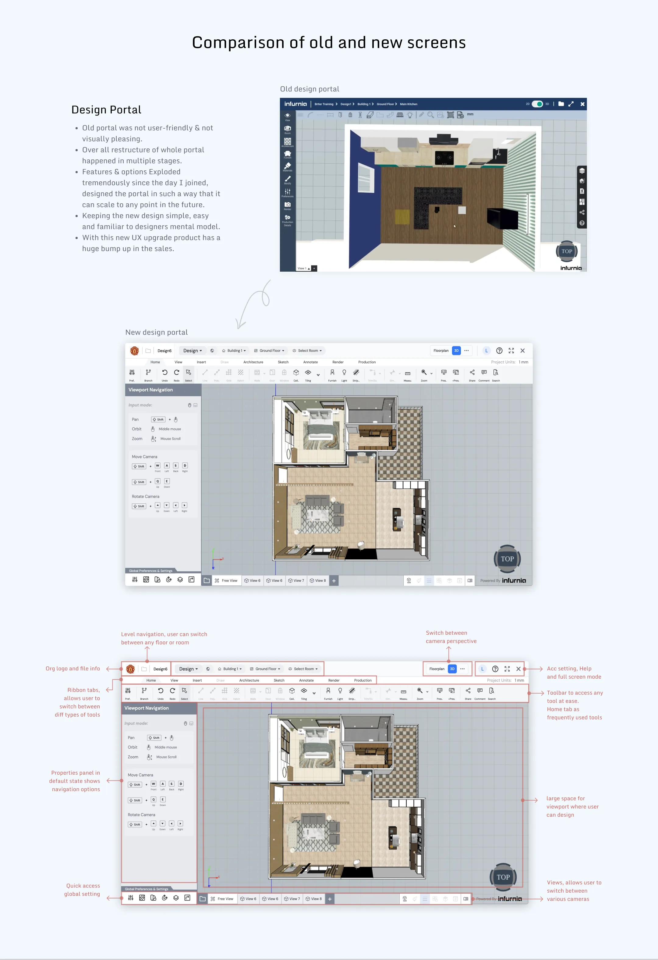 Infurnia case study — section 10