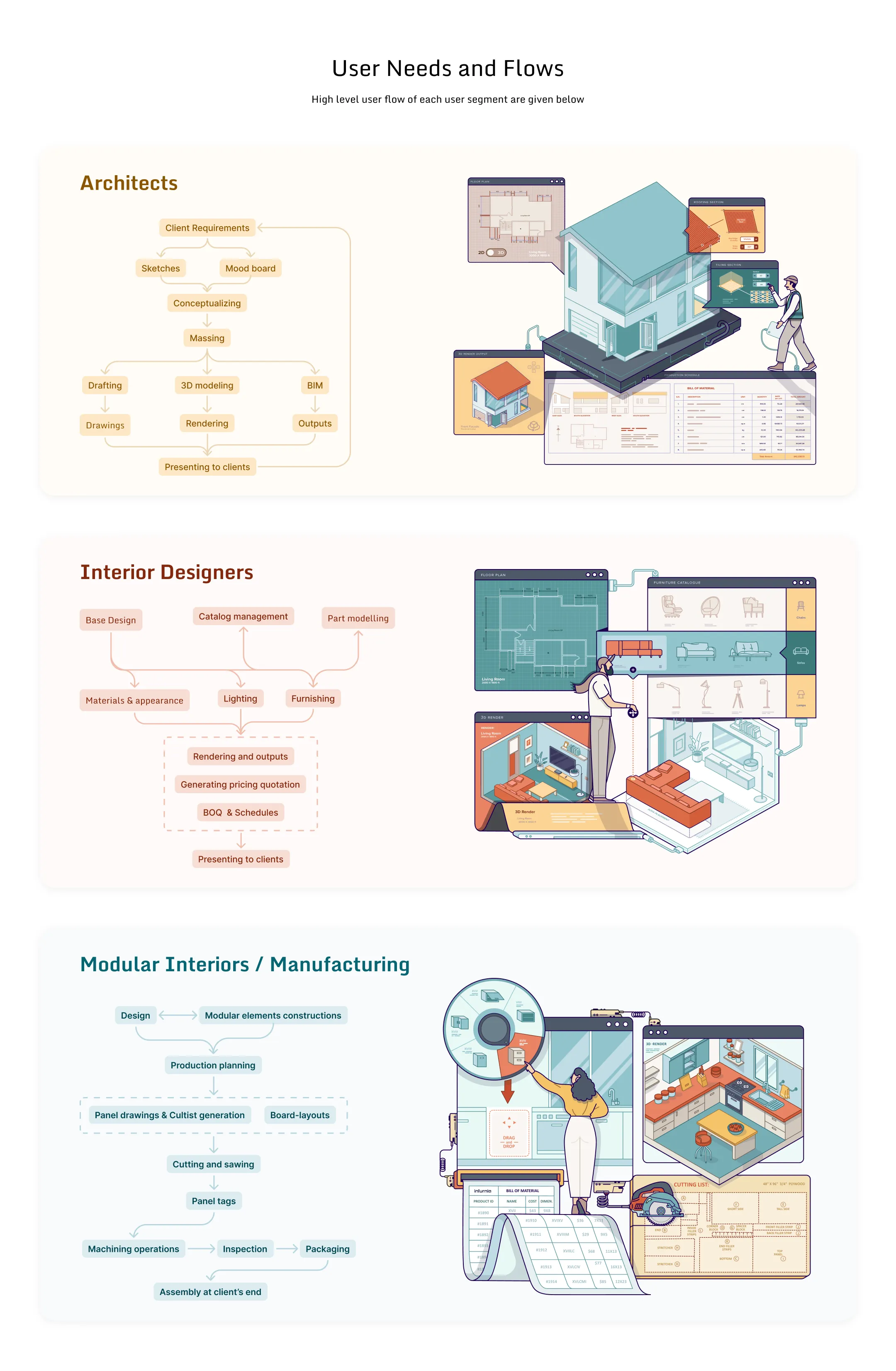 Infurnia case study — section 12