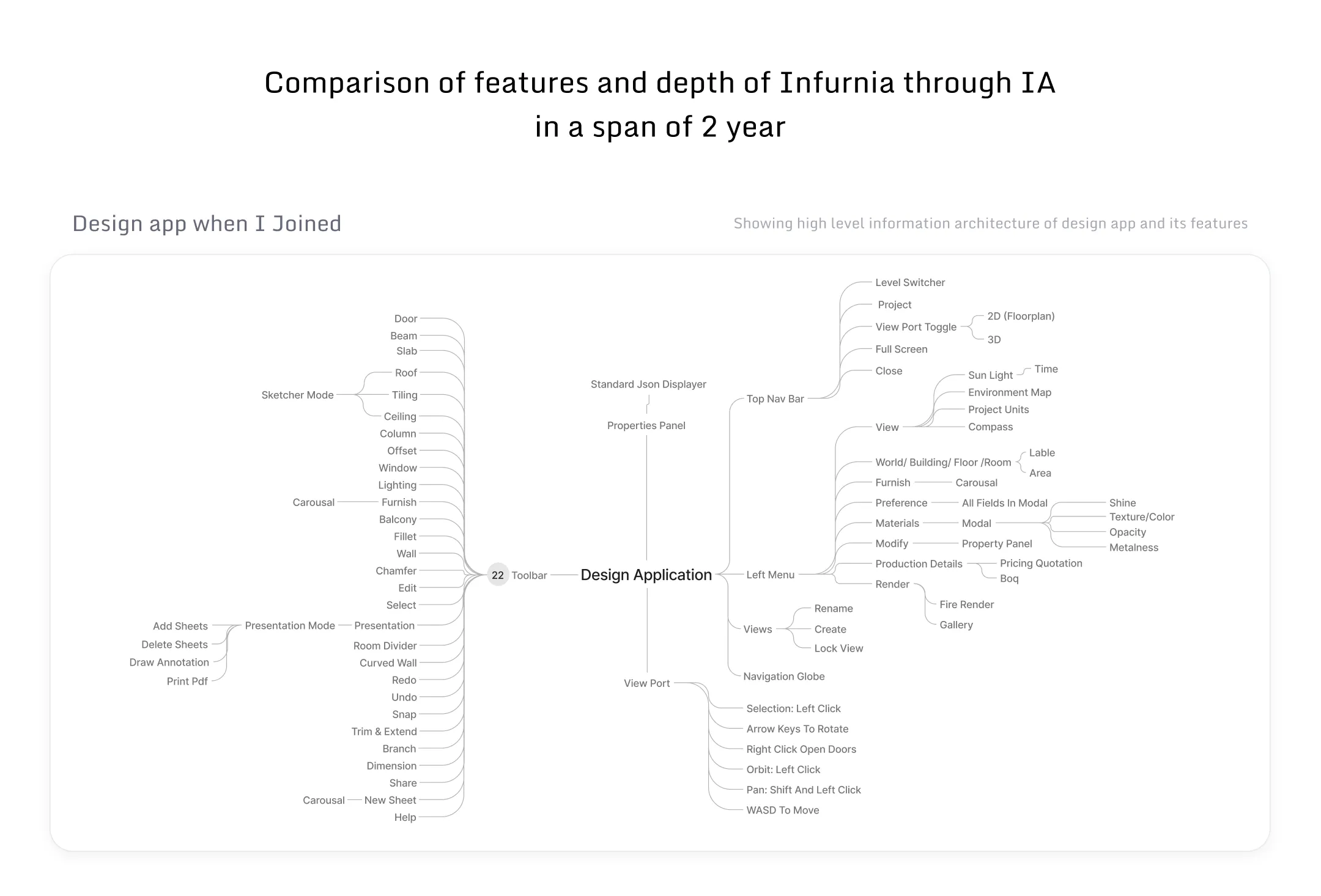 Infurnia case study — section 14