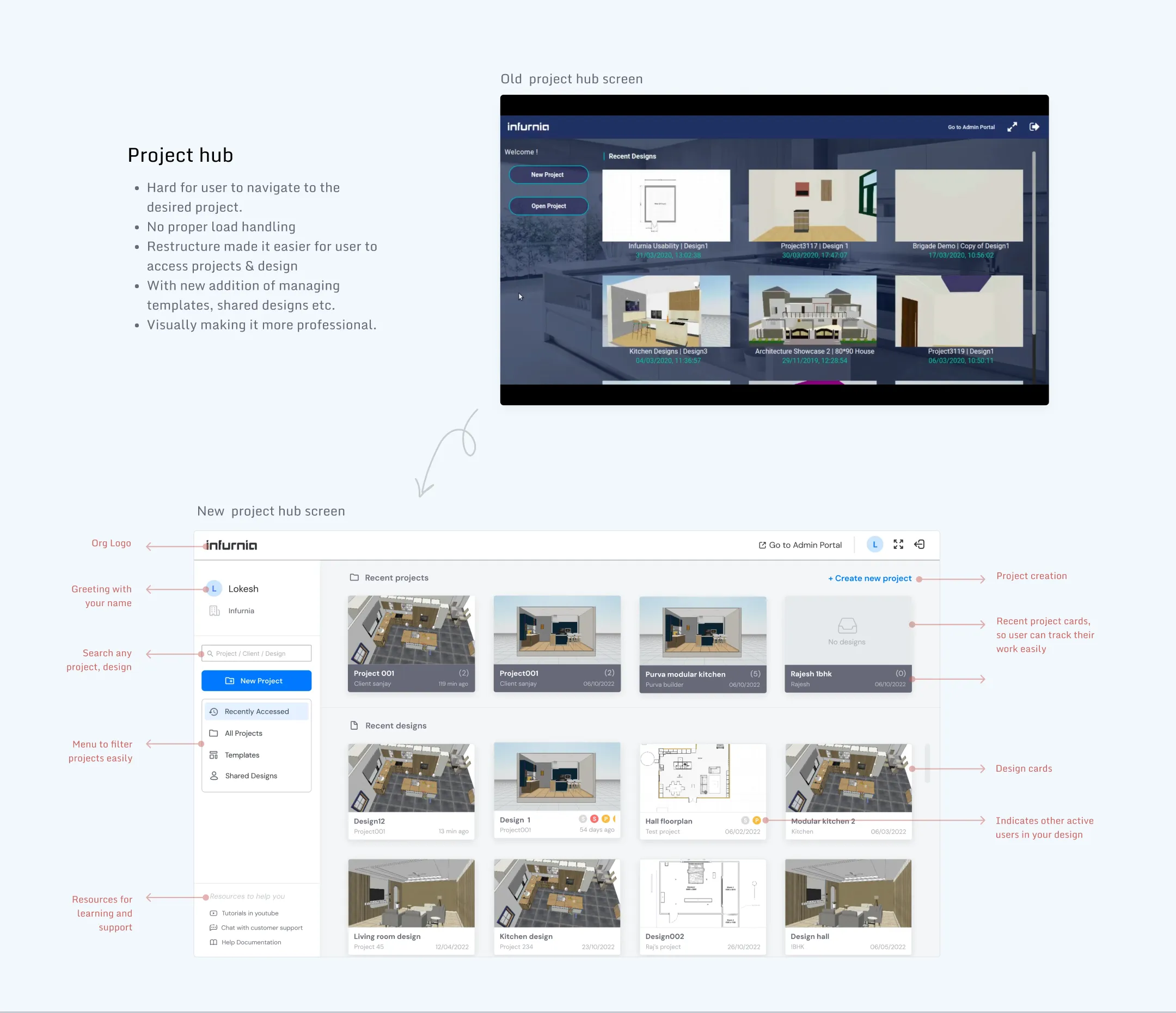 Infurnia case study — section 20