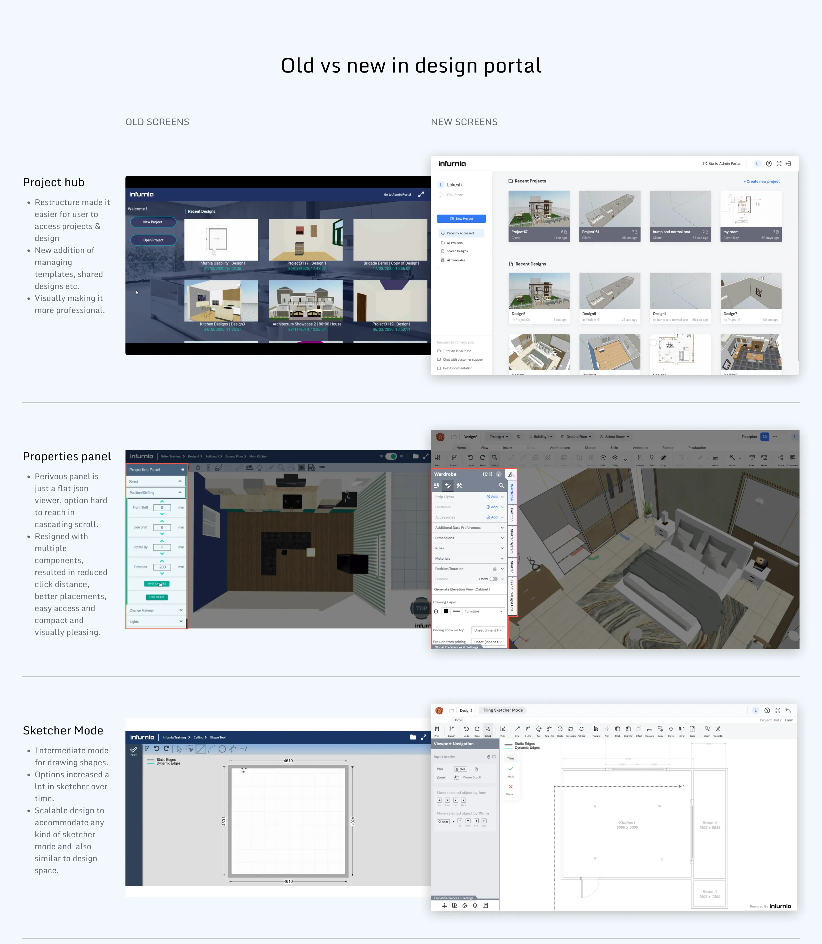 Infurnia case study — section 21