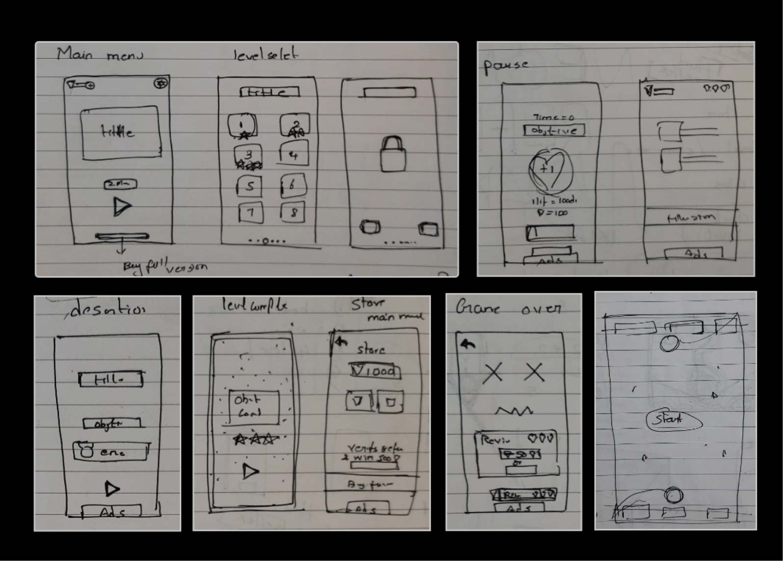 Hand-drawn paper wireframe sketches (Main menu, level select, Pause, Description, Store, Game over)