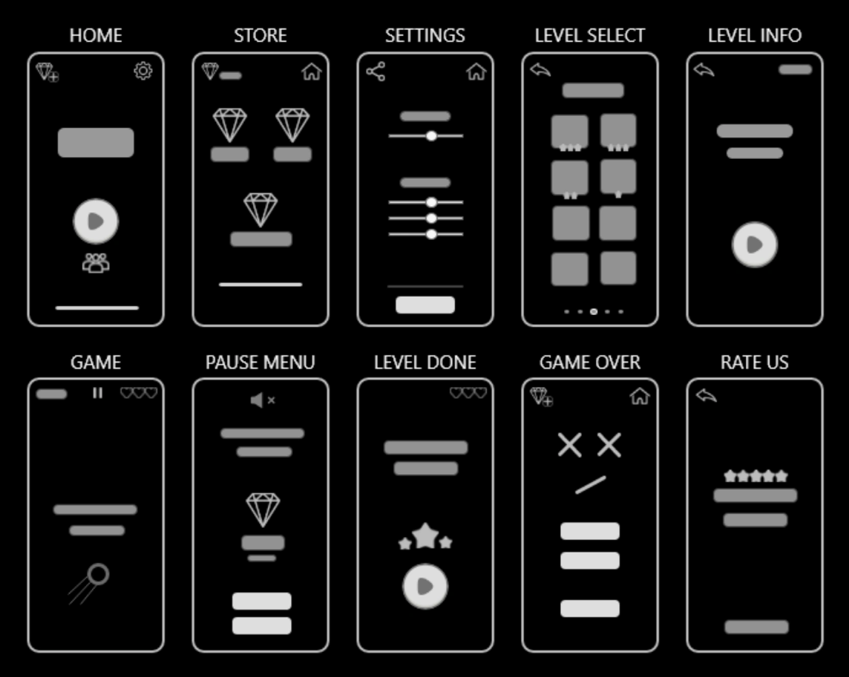 Low-fidelity digital wireframe grid (Home, Store, Settings, Level Select, Level Info, Game, Pause Menu, Level Done, Game Over, Rate Us)